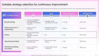 Effective Quality Assurance Strategy Implementation For Continuous Improvement Complete Deck Image Colorful