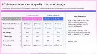 Effective Quality Assurance Strategy Implementation For Continuous Improvement Complete Deck Downloadable Colorful