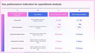 Effective Quality Assurance Strategy Key Performance Indicators For Operational Analysis