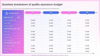 Effective Quality Assurance Strategy Quarterly Breakdown Of Quality Assurance Budget