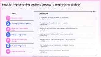 Effective Quality Assurance Strategy Steps For Implementing Business Process Re Engineering Strategy