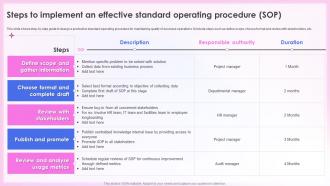 Effective Quality Assurance Strategy Steps To Implement An Effective Standard Operating Procedure