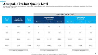 Effective Quality System In Manufacturing Powerpoint Presentation Slides