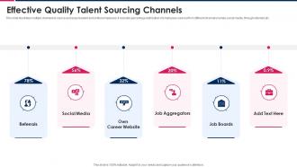 Effective Quality Talent Sourcing Channels