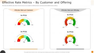 Effective Rate Metrics By Customer And Offering Measuring Business Performance Using Kpis