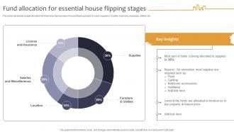 Effective Real Estate Flipping Strategies Fund Allocation For Essential House Flipping Stages