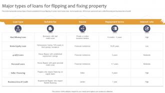 Effective Real Estate Flipping Strategies Major Types Of Loans For Flipping And Fixing Property