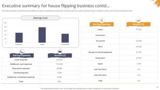 Effective Real Estate Flipping Strategies Powerpoint Presentation Slides V Engaging Impressive