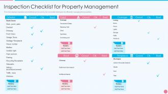 Effective real estate marketing campaign inspection checklist for property management