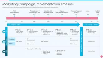 Effective real estate marketing campaign marketing campaign implementation timeline
