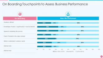 Effective real estate marketing campaign on boarding touchpoints to assess business