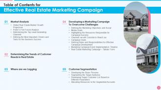 Effective real estate marketing campaign powerpoint presentation slides