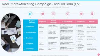 Effective real estate marketing campaign powerpoint presentation slides