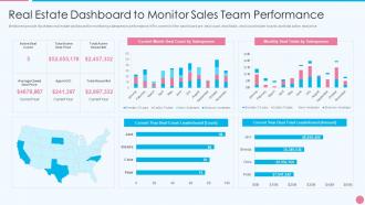 Effective real estate marketing campaign real estate dashboard to monitor sales team performance