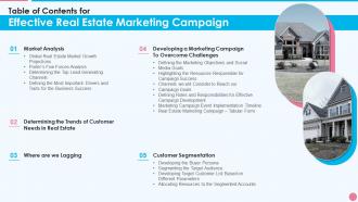 Effective real estate marketing campaign table of contents for effective real estate marketing