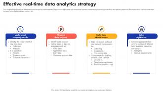 Effective Real Time Data Analytics Strategy