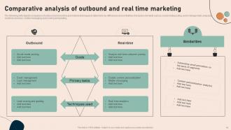 Effective Real Time Marketing Guidelines MKT CD V Downloadable