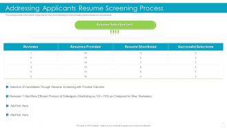 Effective Recruitment And Selection Addressing Applicants Resume Screening Process