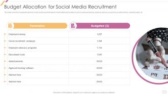 Effective Recruitment Budget Allocation For Social Media Recruitment
