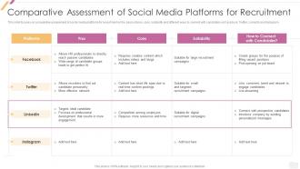 Effective Recruitment Comparative Assessment Of Social Media Platforms For Recruitment