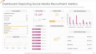 Effective Recruitment Dashboard Depicting Social Media Recruitment Metrics