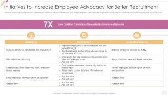 Effective Recruitment Initiatives To Increase Employee Advocacy For Better Recruitment