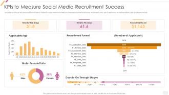 Effective Recruitment KPIs To Measure Social Media Recruitment Success