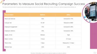 Effective Recruitment Parameters To Measure Social Recruiting Campaign Success