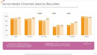 Effective Recruitment Social Media Channels Used By Recruiters Ppt Slides Deck