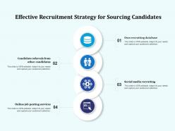 Effective recruitment strategy for sourcing candidates