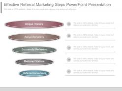 Effective referral marketing steps powerpoint presentation