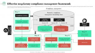 Effective Regulatory Compliance Management Framework