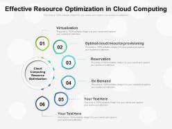 Effective resource optimization in cloud computing
