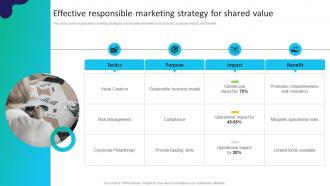 Effective Responsible Marketing Strategy For Shared Value