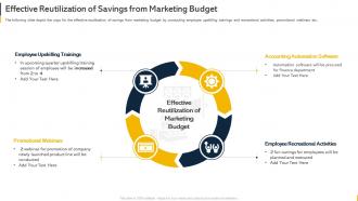Effective Reutilization Of Savings From Marketing Budget Organization Budget Forecasting