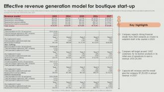 Effective Revenue For Boutique Start Up Retail Clothing Boutique Business Plan BP SS