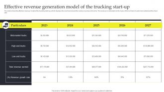 Effective Revenue Generation Model Commercial Trucking Industry Business Plan BP SS