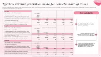 Effective Revenue Generation Model Cosmetic Industry Business Plan BP SS Designed Idea