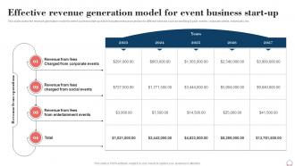 Effective Revenue Generation Model Event Planning Business Plan BP SS