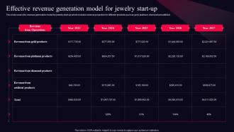 Effective Revenue Generation Model Fine Jewelry Business Plan BP SS