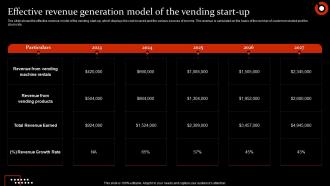 Effective Revenue Generation Model Food Vending Machine Business Plan BP SS