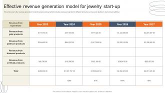 Effective Revenue Generation Model For Accessories Business Plan BP SS