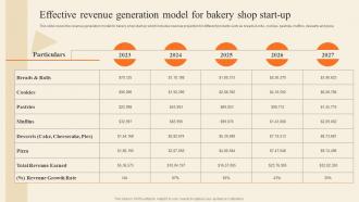 Effective Revenue Generation Model For Bakery Shop Bakery Supply Store Business Plan BP SS