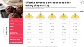 Effective Revenue Generation Model For Bakery Shop Start Up Bake Shop Business BP SS