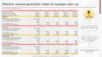 Effective Revenue Generation Model For Boutique Start Up Boutique Shop Business Plan BP SS