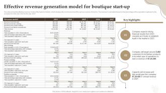 Effective Revenue Generation Model For Boutique Start Up Retail Boutique Business Plan BP SS