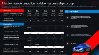 Effective Revenue Generation Model For Car Dealership Start Up New And Used Car Dealership BP SS