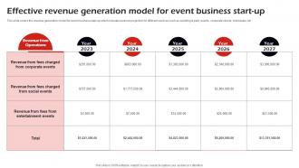 Effective Revenue Generation Model For Corporate Event Management Business Plan BP SS