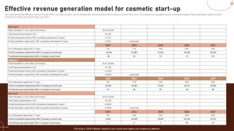 Effective Revenue Generation Model For Cosmetic Start Up Beauty Business Plan BP SS