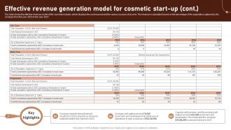Effective Revenue Generation Model For Cosmetic Start Up Beauty Business Plan BP SS Interactive Editable